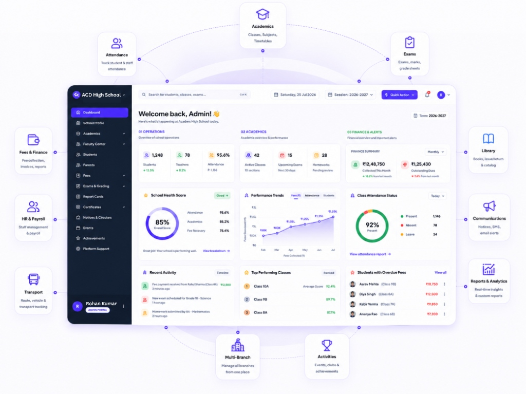 SHAALAOS Dashboard Overview